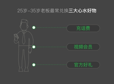 微信支付首次发布《2019小商家经营大数据报告》-第7张图片-Ceacer网络