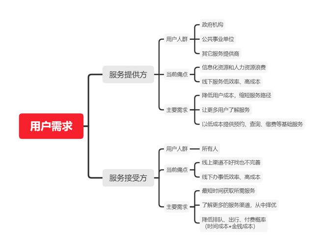 “无接触式”场景迫使消费者主动学习参与线下行动有碍-第3张图片-Ceacer网络