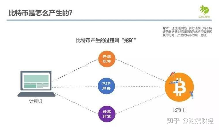 
比特币网络上的绝大多数节点只是在执行一项工作(图)-第3张图片-Ceacer网络