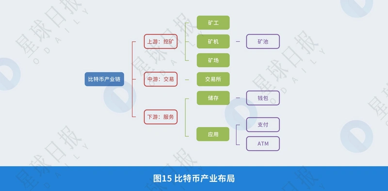 
比特币网络上的绝大多数节点只是在执行一项工作(图)-第6张图片-Ceacer网络