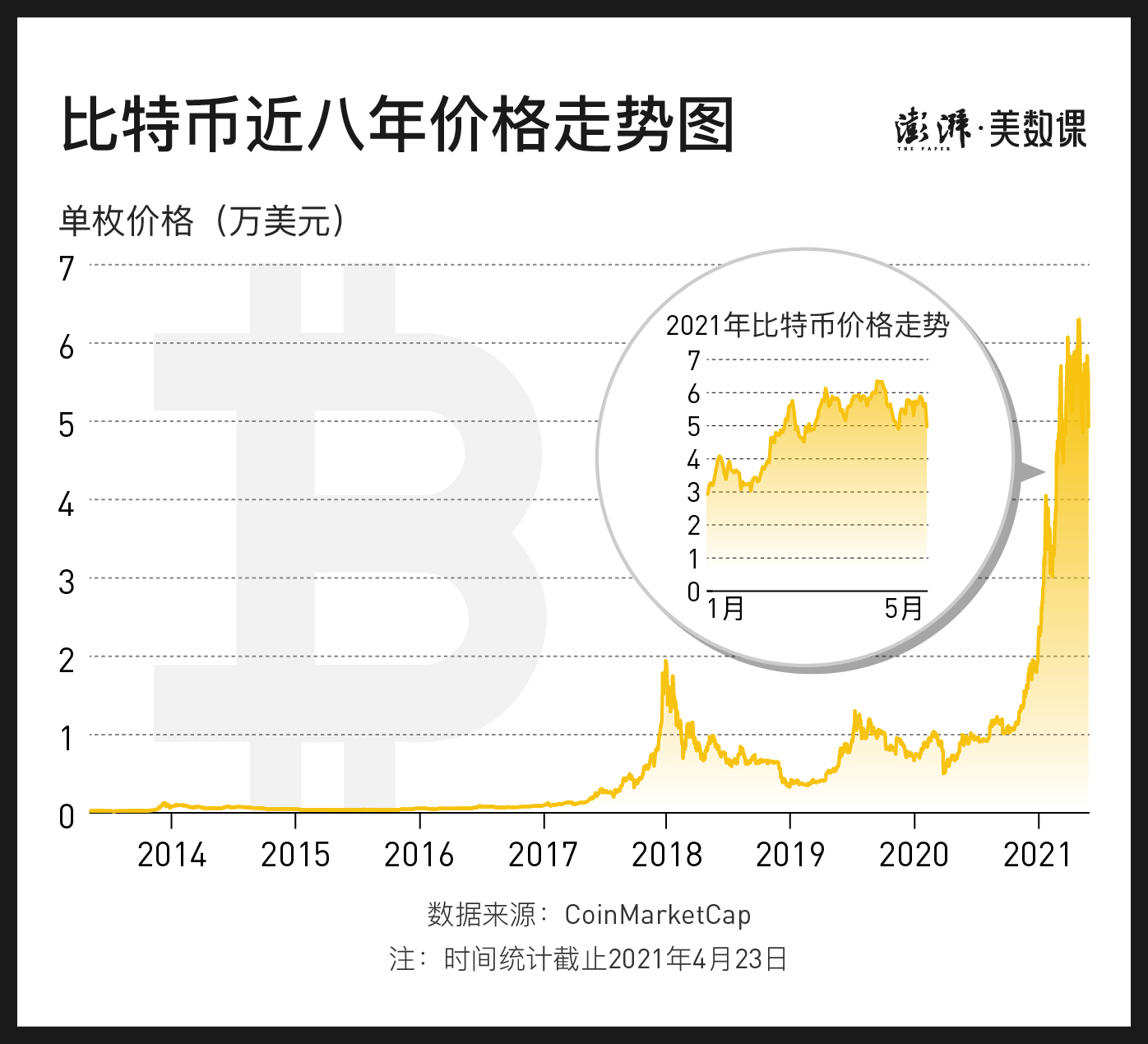 比特币 挖矿 特斯拉CEO马斯克翻脸的速度比翻书还快(图)-第1张图片-Ceacer网络