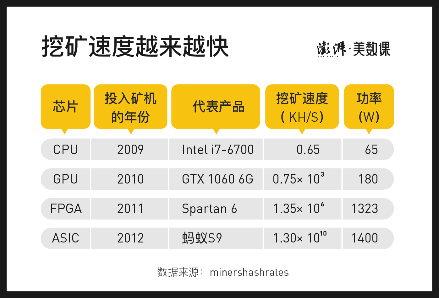 比特币 挖矿 特斯拉CEO马斯克翻脸的速度比翻书还快(图)-第2张图片-Ceacer网络