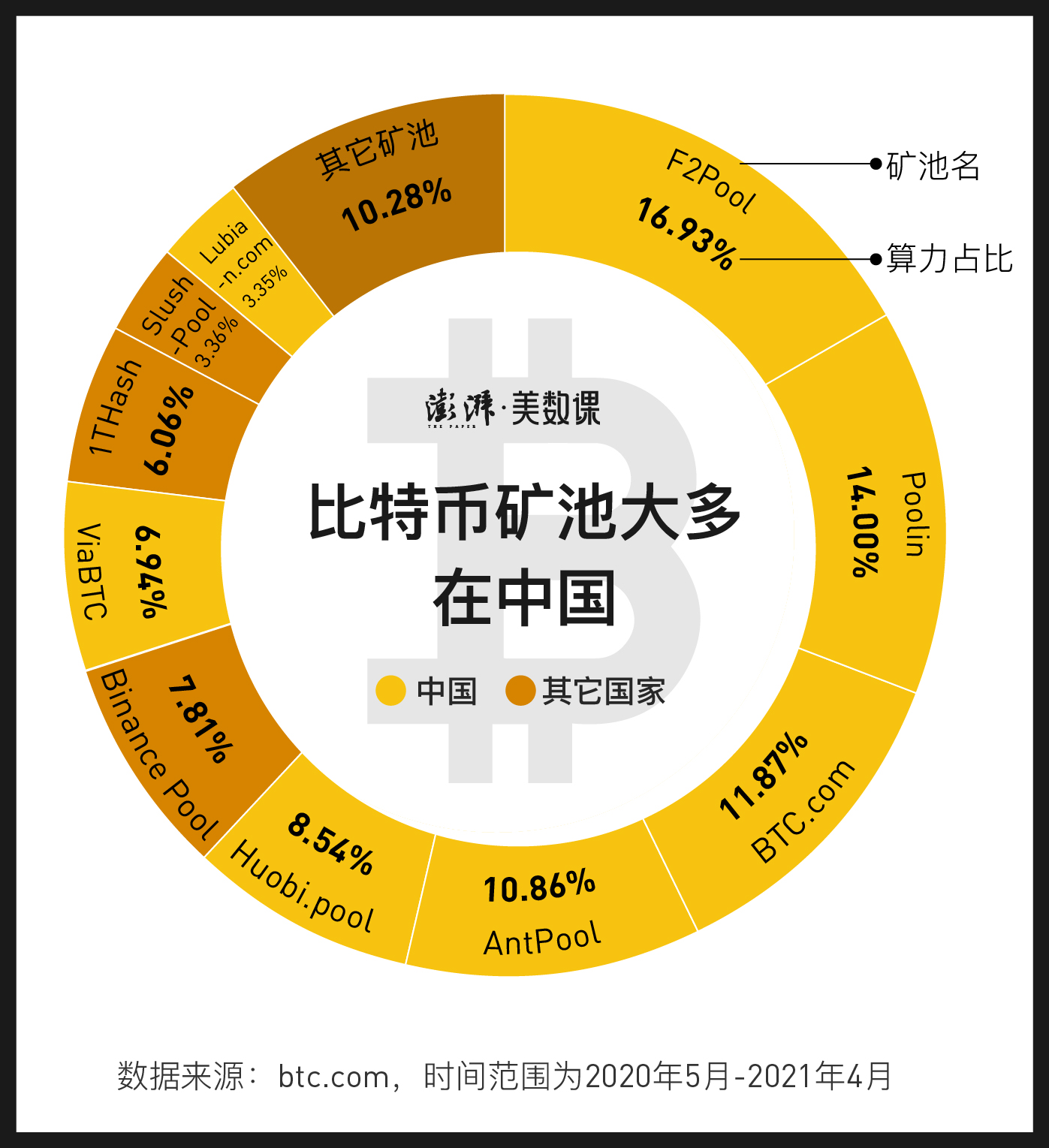 比特币 挖矿 特斯拉CEO马斯克翻脸的速度比翻书还快(图)-第4张图片-Ceacer网络