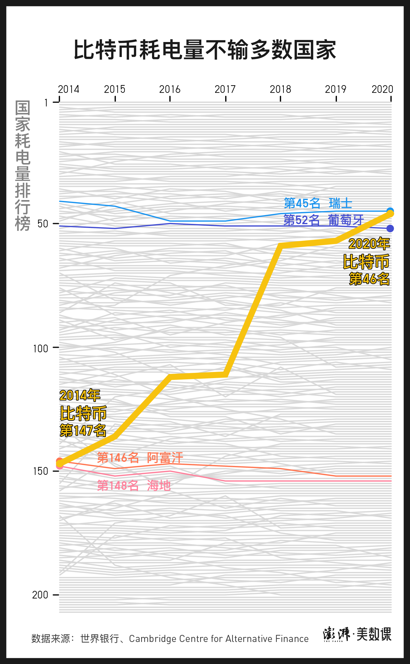 比特币 挖矿 特斯拉CEO马斯克翻脸的速度比翻书还快(图)-第6张图片-Ceacer网络