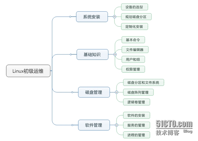 你知道哪个操作系统是世界上最受欢迎的操作系统吗？-第4张图片-Ceacer网络