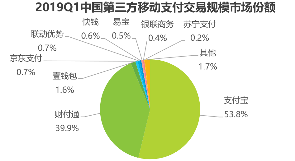 苹果移动支付服务ApplePay在网页支付领域份额0.25%-第2张图片-Ceacer网络