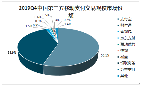 苹果移动支付服务ApplePay在网页支付领域份额0.25%-第3张图片-Ceacer网络