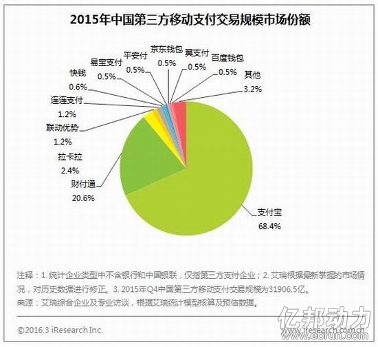 苹果移动支付服务ApplePay在网页支付领域份额0.25%-第4张图片-Ceacer网络