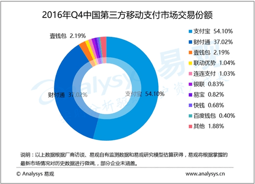 苹果移动支付服务ApplePay在网页支付领域份额0.25%-第7张图片-Ceacer网络