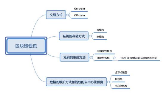 【每日Pay料】范一飞：信息泄露成为支付风险源头-第2张图片-Ceacer网络