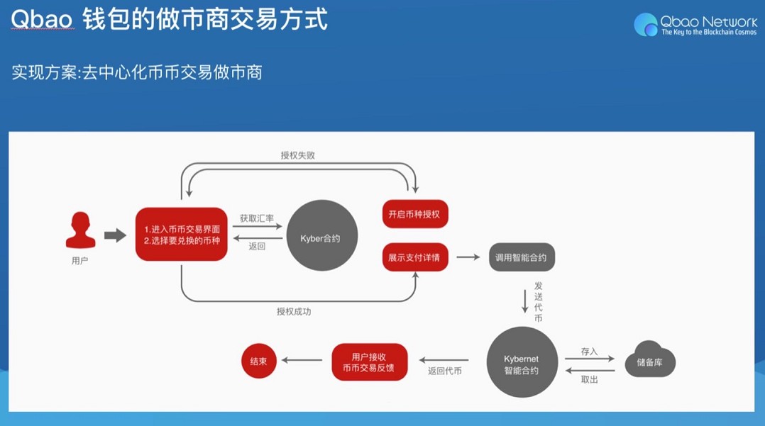 【每日Pay料】范一飞：信息泄露成为支付风险源头-第3张图片-Ceacer网络