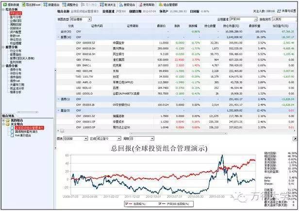 我们的这款软件带来左心的一个创业资讯(组图)-第2张图片-Ceacer网络