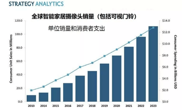 不用怀疑家里装摄像头会被别人入侵这不(图)-第10张图片-Ceacer网络