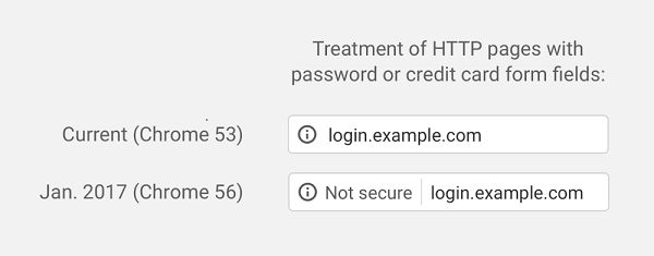 
唤起用户有关HTTP连接不安全容易受到中间人攻击等危险意识-第2张图片-Ceacer网络