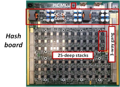 英特尔发布比特币加速挖矿ASIC，功耗达到3600W！-第4张图片-Ceacer网络