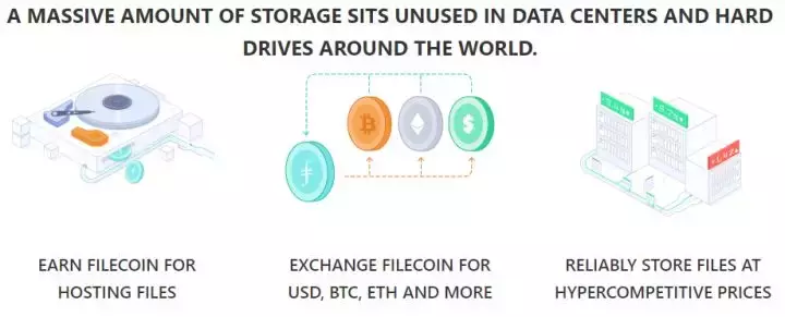 
含着「颠覆传统互联网的HTTP协议」这把金勺子的IPFS-第4张图片-Ceacer网络