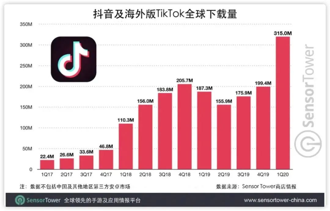 美国对中国科技企业的打压抖音海外版海外版-第2张图片-Ceacer网络