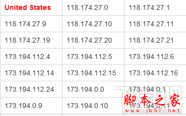 打不开怎么办?谷歌打不开2014最新解决方法(视频/爱奇艺/优酷/外卖充值4折起)-第3张图片-Ceacer网络