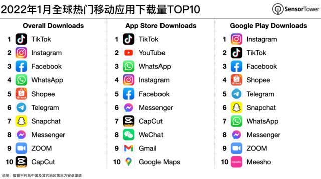 旗下谷歌应用商店Play酝酿进入中国市场至今未见踪影
-第2张图片-Ceacer网络