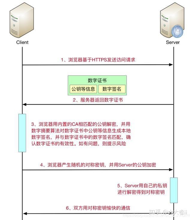 HSTS是如何做到的呢？需要服务器和客户端（浏览器）如何配合呢？-第1张图片-Ceacer网络