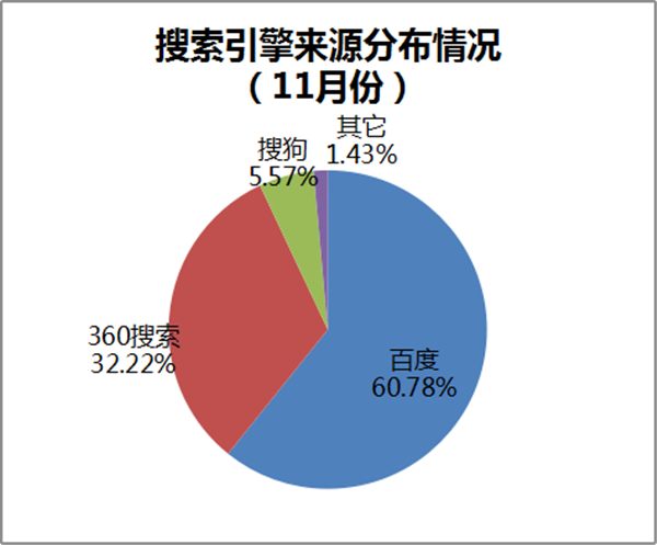 2019年6月全球访问量最大的网站数据出炉，你逛过哪些？-第2张图片-Ceacer网络