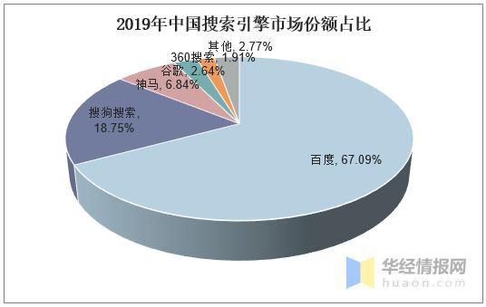 2019年6月全球访问量最大的网站数据出炉，你逛过哪些？-第5张图片-Ceacer网络