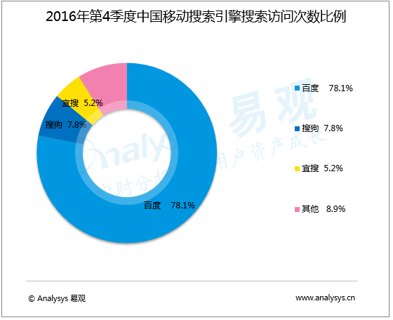 2019年6月全球访问量最大的网站数据出炉，你逛过哪些？-第6张图片-Ceacer网络