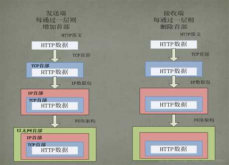 一个发送请求通过URL传递其参数(eg.:)-第1张图片-Ceacer网络