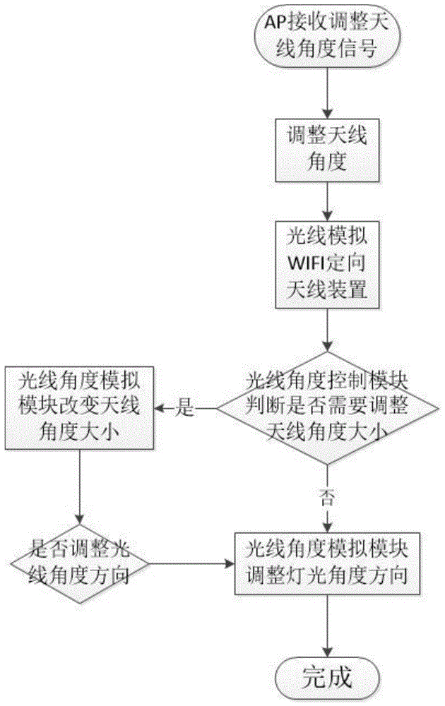 模拟器的网络架构和功能介绍-苏州安嘉-第3张图片-Ceacer网络