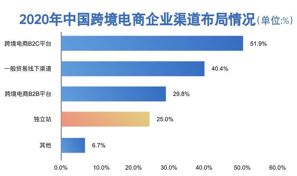 跨境电商这一行业，竞品分析决定了选品的好坏！-第6张图片-Ceacer网络