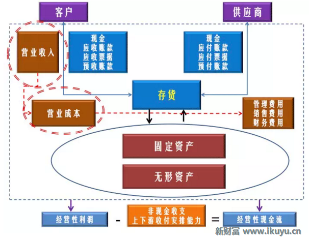 跨境电商这一行业，竞品分析决定了选品的好坏！-第9张图片-Ceacer网络