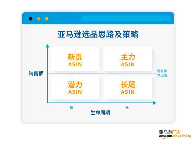 跨境电商是什么意思呢？卖家选择亚马逊的优势-第3张图片-Ceacer网络