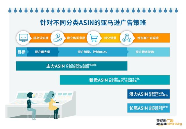 跨境电商是什么意思呢？卖家选择亚马逊的优势-第4张图片-Ceacer网络