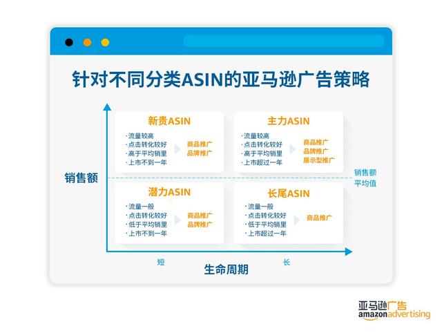 跨境电商是什么意思呢？卖家选择亚马逊的优势-第5张图片-Ceacer网络