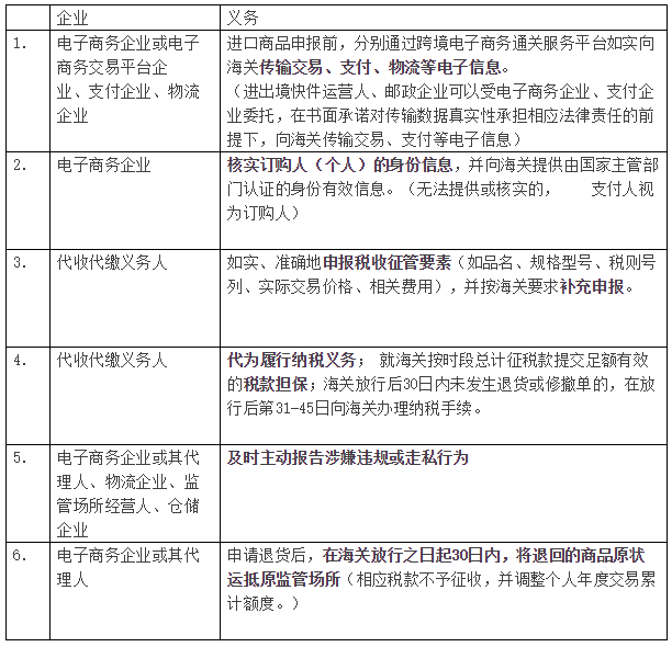 新手来说，如何进军跨境电商行业？要怎么做？-第2张图片-Ceacer网络