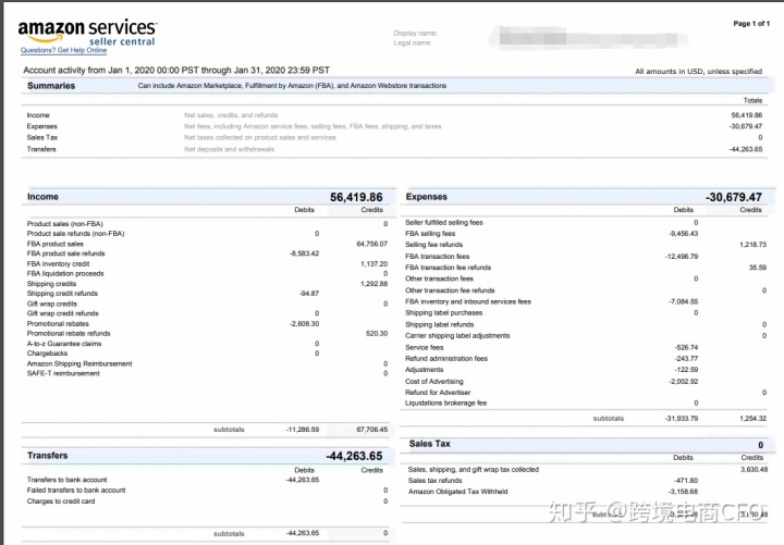 新手来说，如何进军跨境电商行业？要怎么做？-第3张图片-Ceacer网络