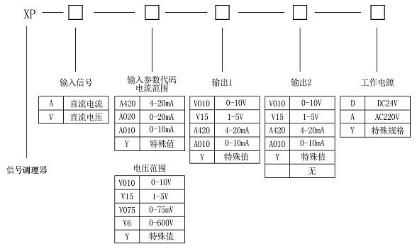 单路径矢量信号质量射频带宽的IQ(测试模式)-第3张图片-Ceacer网络