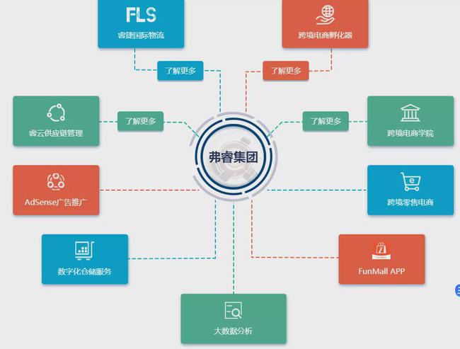 国内电商怎么做，跨境电商就怎么做啊？（上）-第1张图片-Ceacer网络