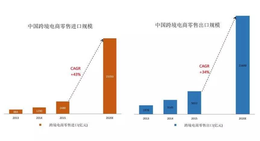 跨境电商是一个风口，但是不知道第一步应该做什么-第3张图片-Ceacer网络