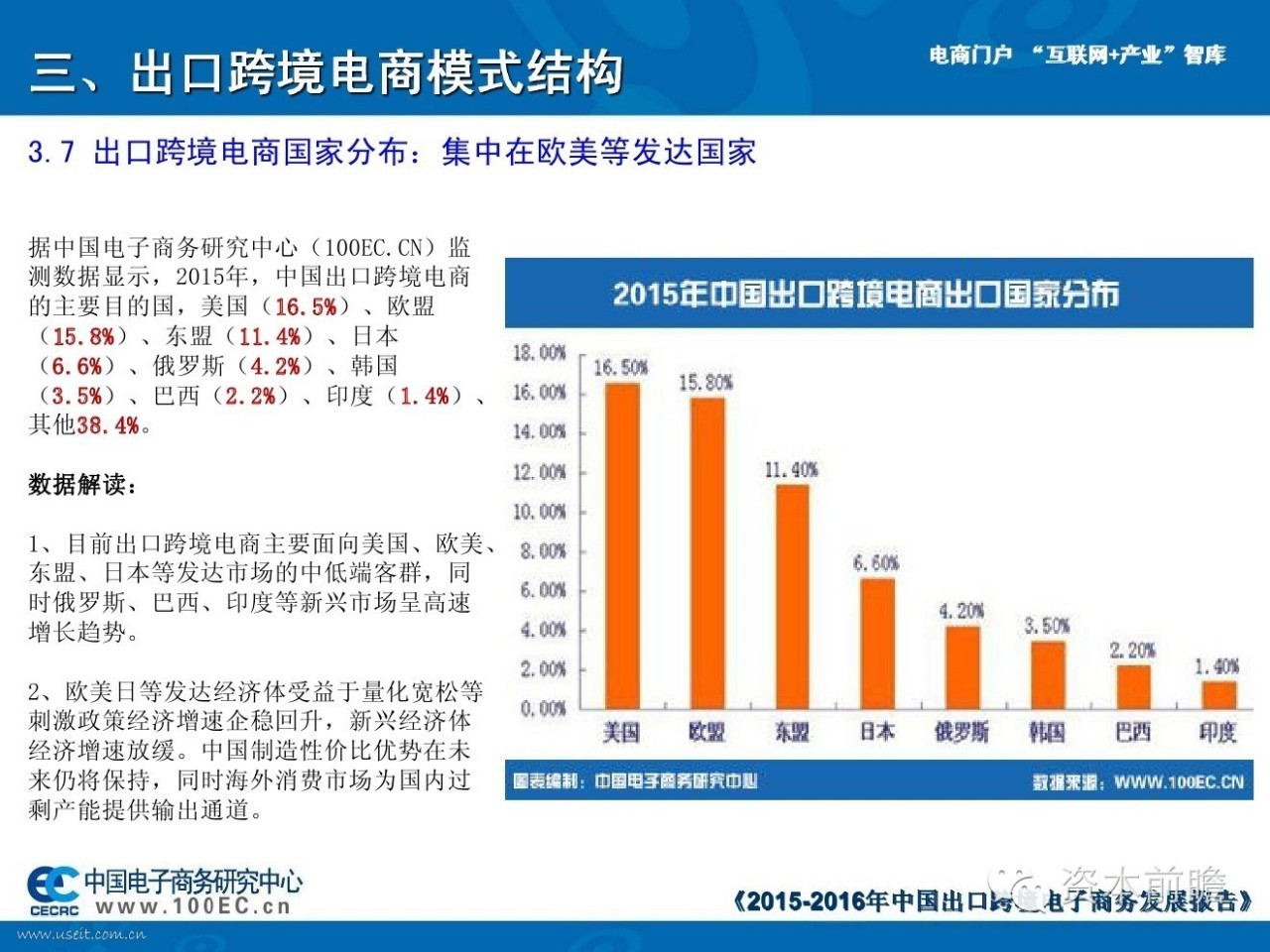 中国出口跨境电商迈上了一个新的台阶(图)-第1张图片-Ceacer网络