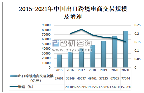 中国出口跨境电商迈上了一个新的台阶(图)-第2张图片-Ceacer网络