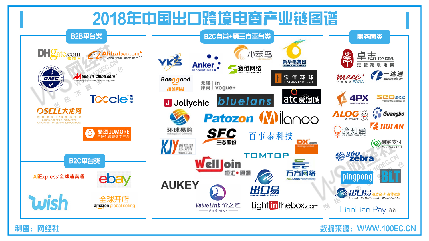 中国出口跨境电商迈上了一个新的台阶(图)-第3张图片-Ceacer网络