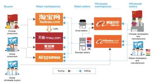 跨境电商911S5 中俄投资合作委员会会议顺利召开鼓励两国企业开展数字经济和抗疫等领域合作-第3张图片-Ceacer网络