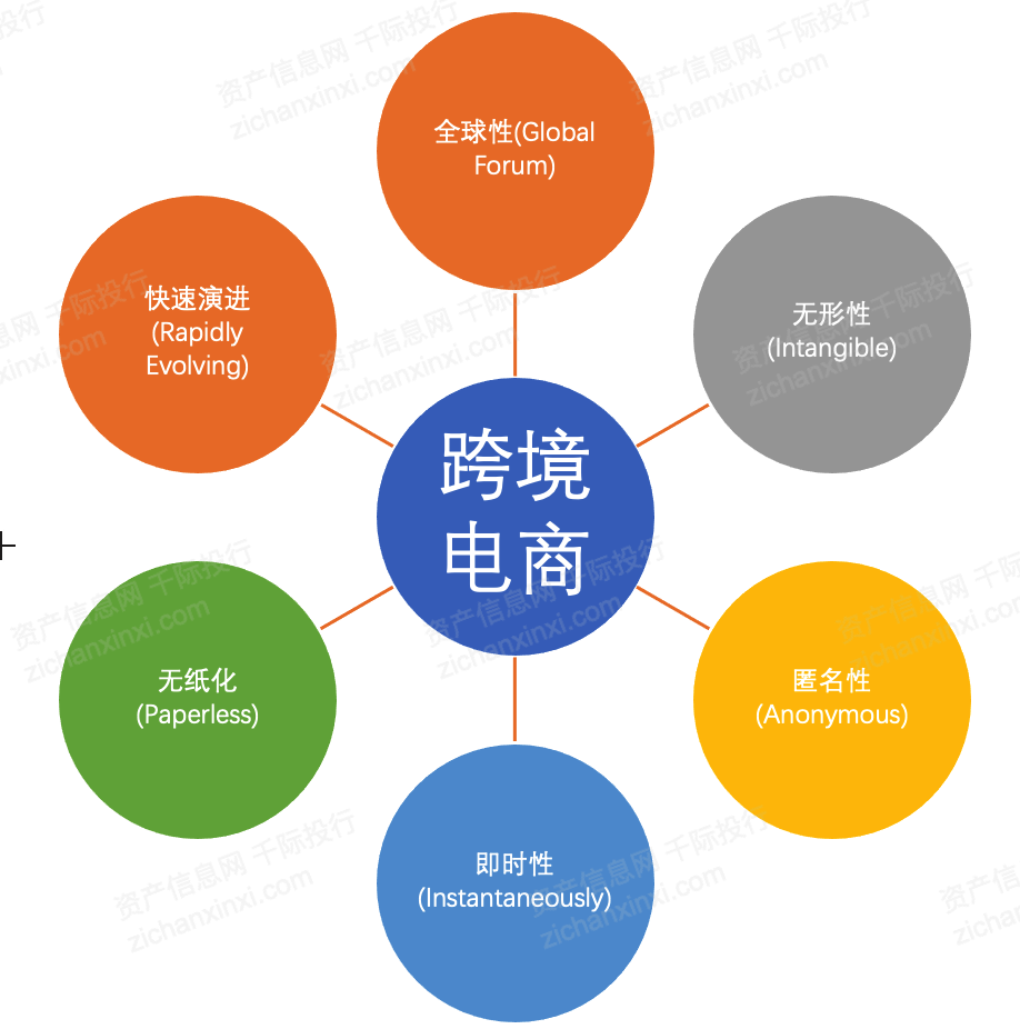 人民银行杭州中心支行出台金融支持浙江省跨境电商九条发展指导意见-第1张图片-Ceacer网络