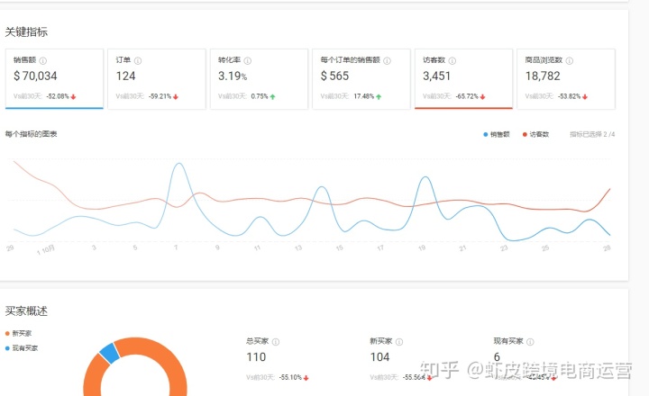 
未来伴随着跨境电商试点公开化继续推进，监管经验不断累积丰富-第5张图片-Ceacer网络