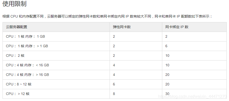 腾讯云搭建多IP代理服务器实现游戏单窗口单IP1.-第2张图片-Ceacer网络