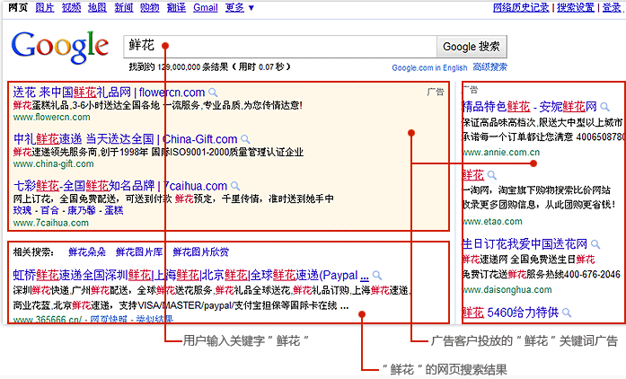 近年来百度索引算法不理想，以致于百度仍然算是一家独大-第2张图片-Ceacer网络