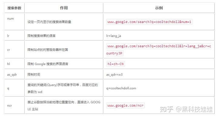 什么情况下适合谷歌搜索url的国家站点是什么？-第1张图片-Ceacer网络