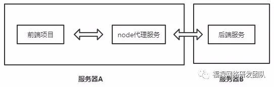 新版浏览器将全面禁止三方，到时候怎么设置都不起作用了？-第1张图片-Ceacer网络