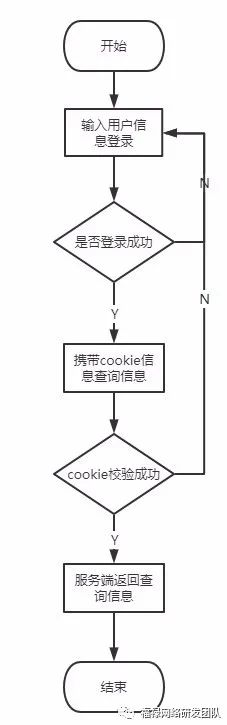 新版浏览器将全面禁止三方，到时候怎么设置都不起作用了？-第3张图片-Ceacer网络